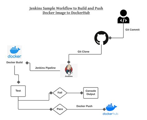 專業術語|GitHub